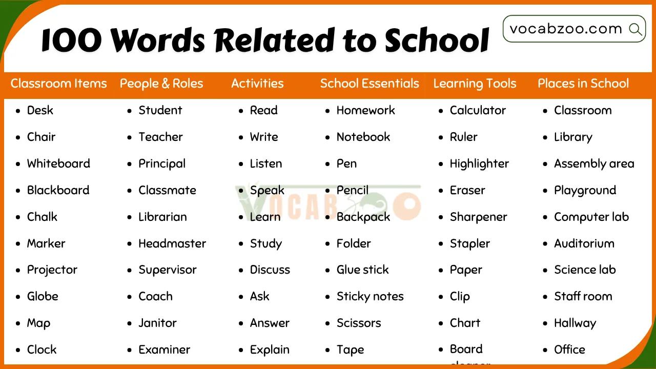 100 Common English Words Used in School | School Words PDF