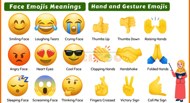 Emojis and Their Meaning in English with Pictures