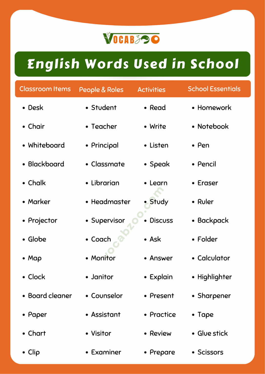 100 Common English Words Used in School | School Words PDF