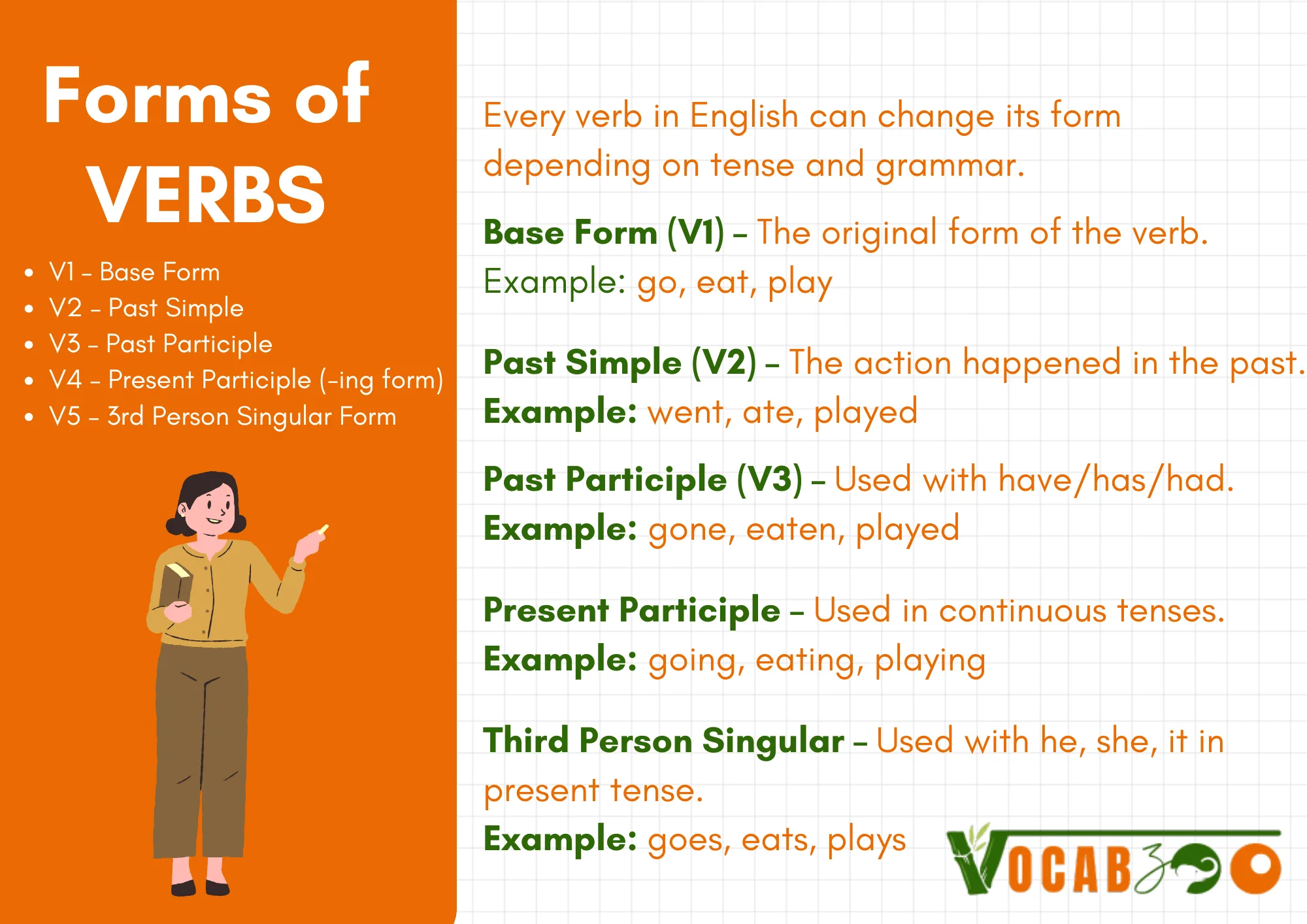 What are forms of verbs?