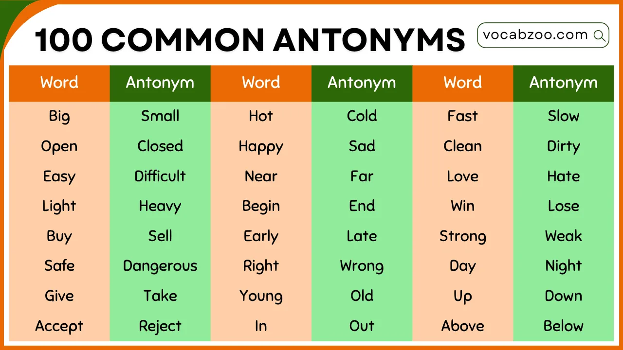 100 Most Common Antonyms in English with Their Examples
