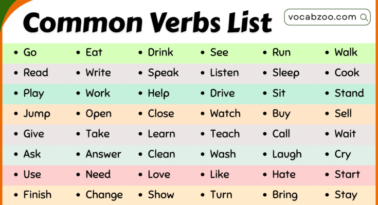 List of Common Verbs in English with Meanings