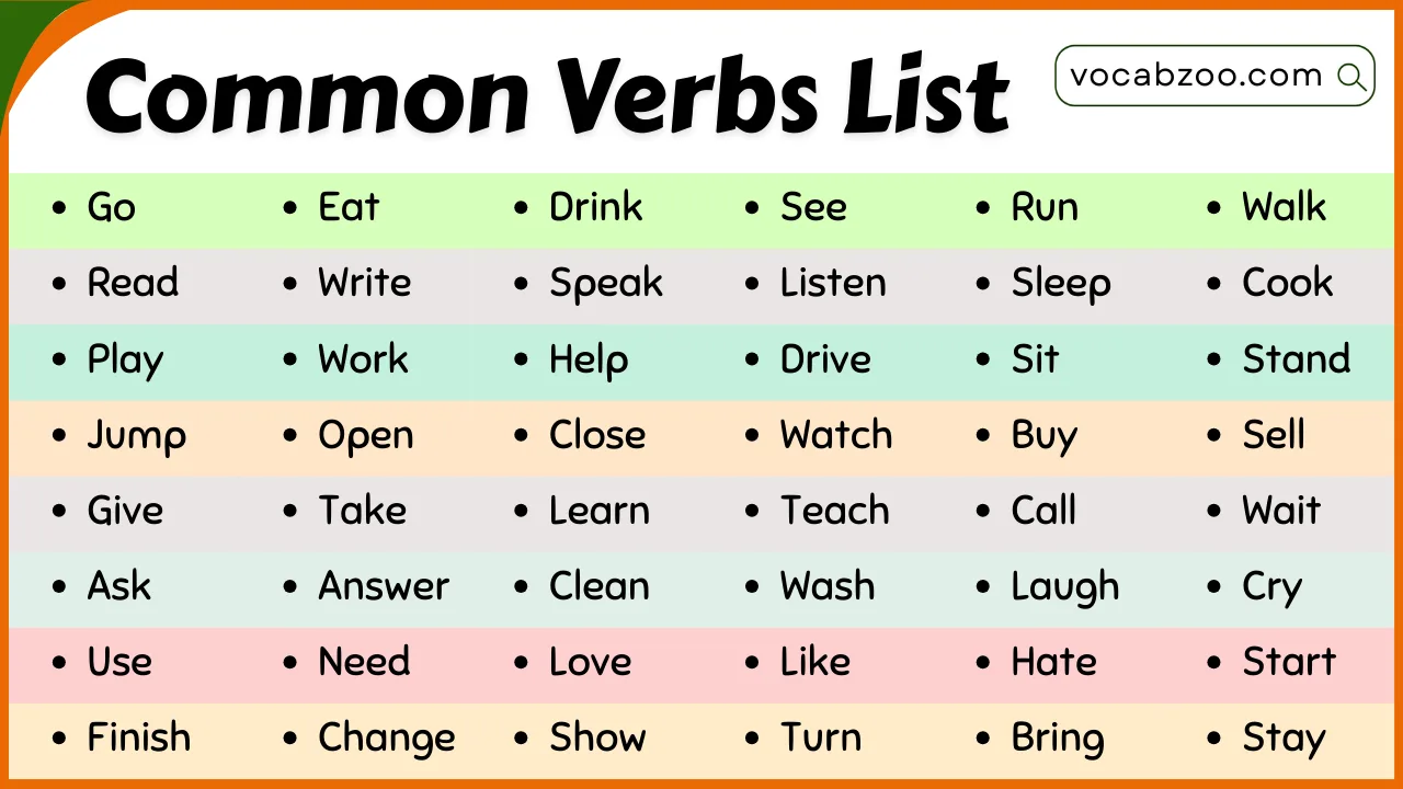 List of Common Verbs in English with Meanings