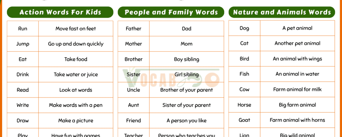 100 Simple English Words Meanings for Kids