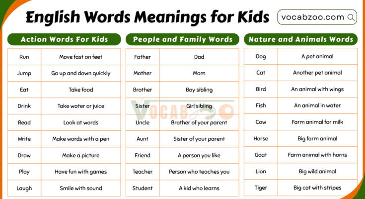 100 Simple English Words Meanings for Kids