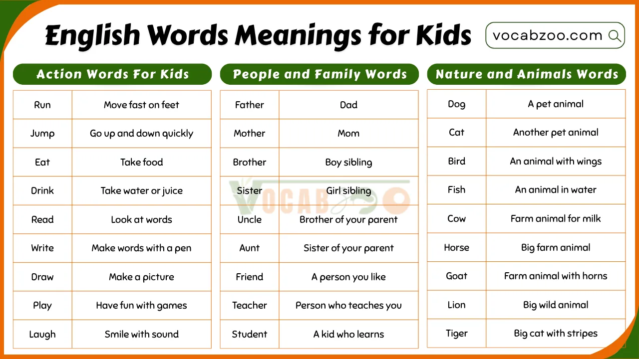 100 Simple English Words Meanings for Kids