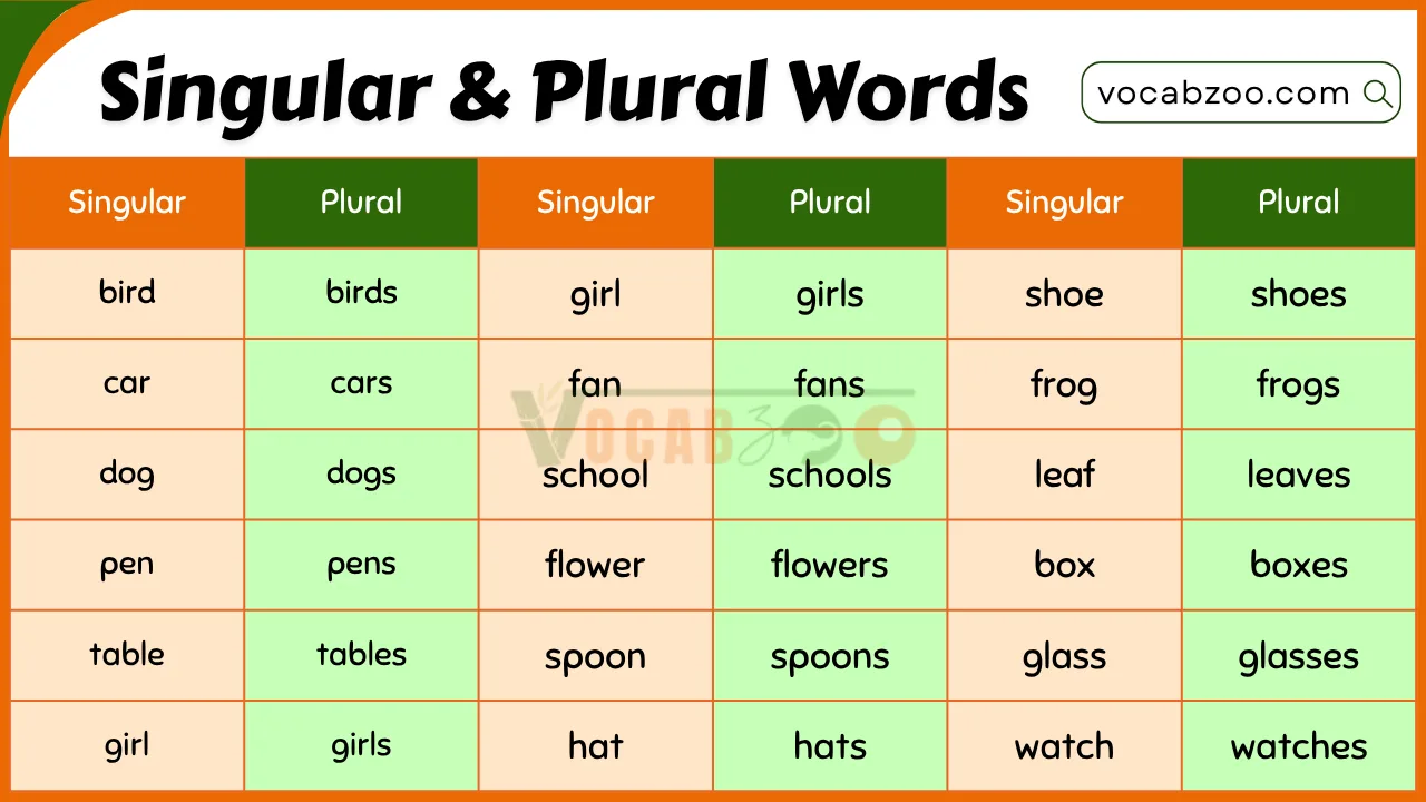 100 Singular and Plural Nouns for Kids