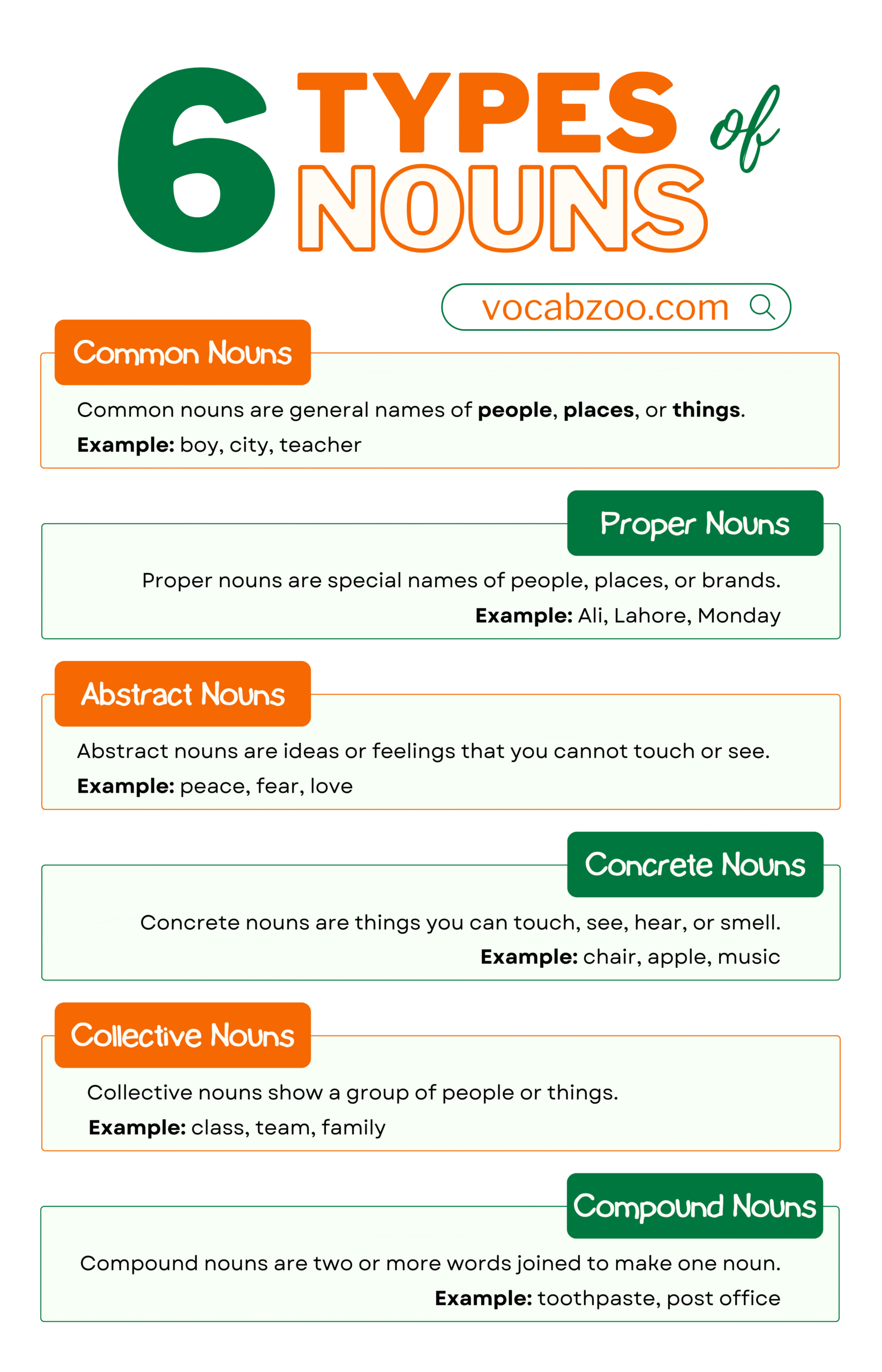 Noun Definition, Usage, Types, and Examples