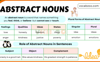 Abstract Nouns in English with Definition and Examples