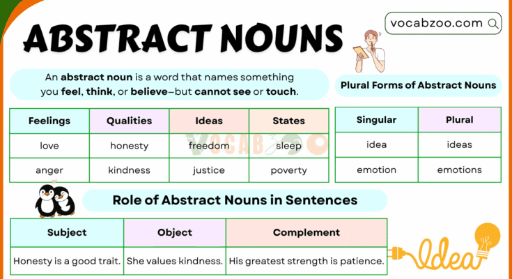What is an Abstract Noun? Definition, Uses, and Examples