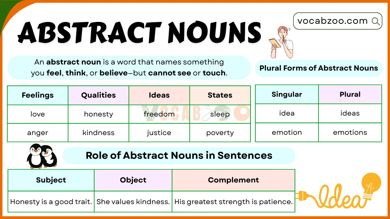 What is an Abstract Noun? Definition, Uses, and Examples