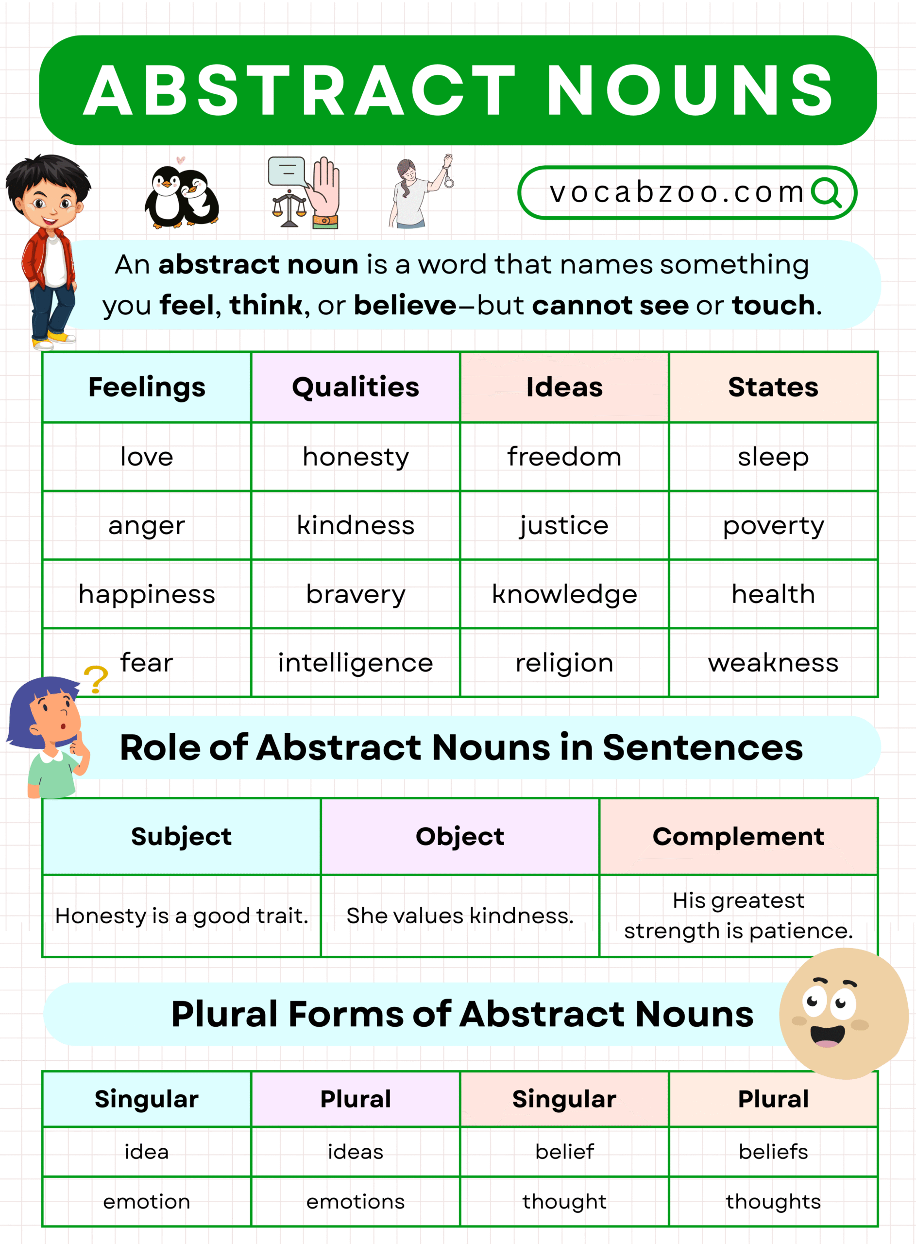 Abstract Nouns in English with Examples