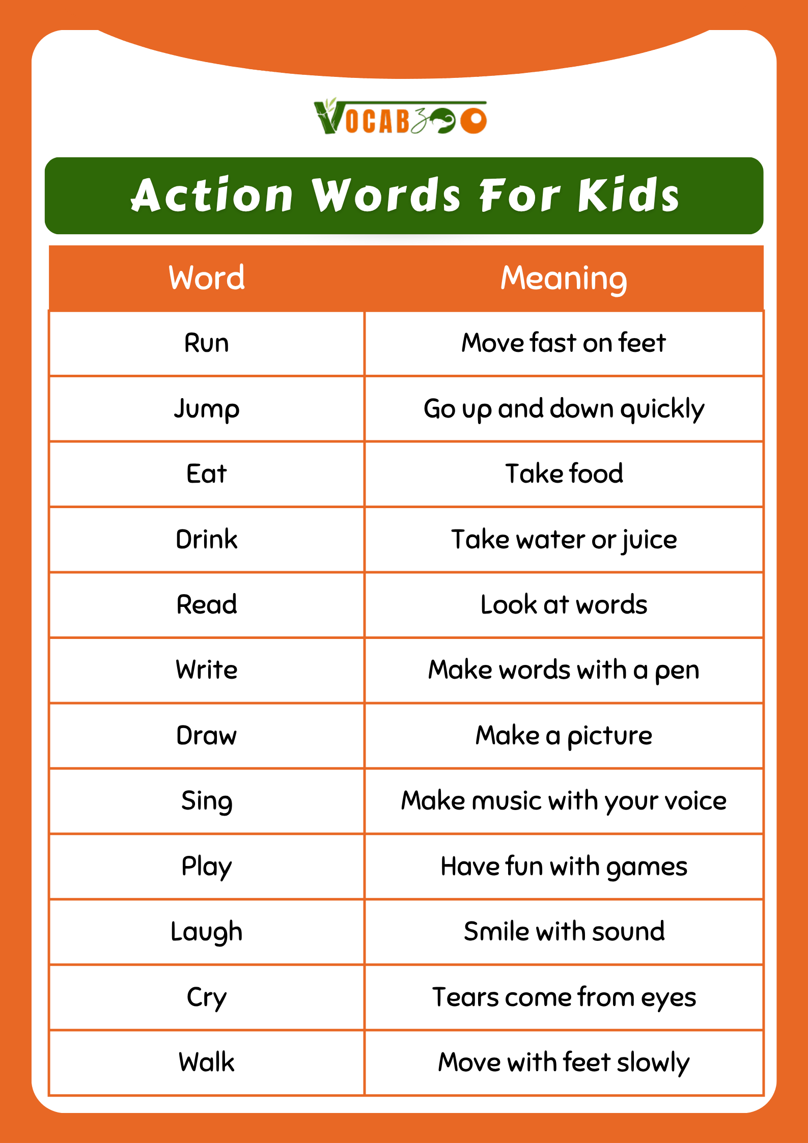 100 Simple English Words Meanings for Kids