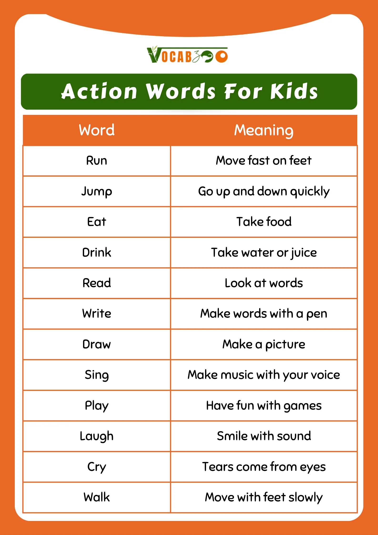 100 Simple English Words Meanings for Kids