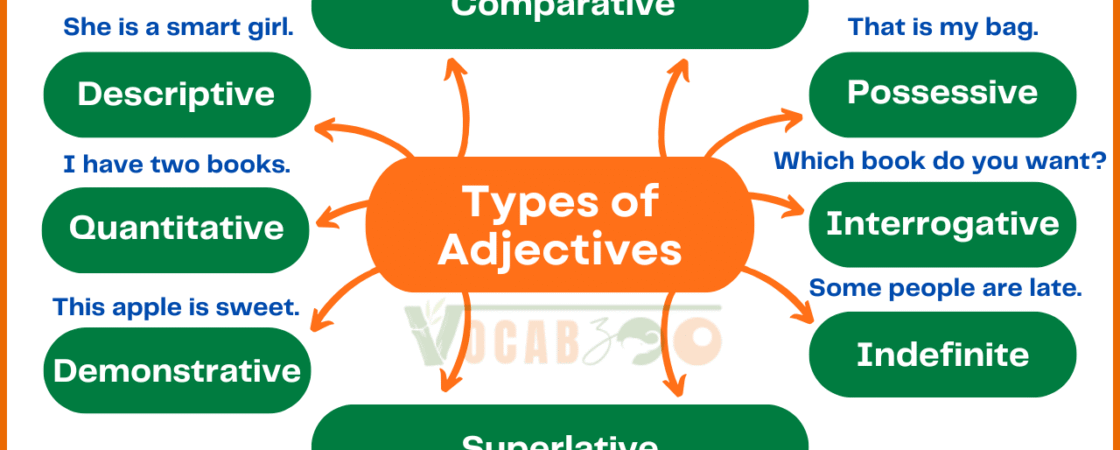 What is an Adjective? Types and Easy Examples