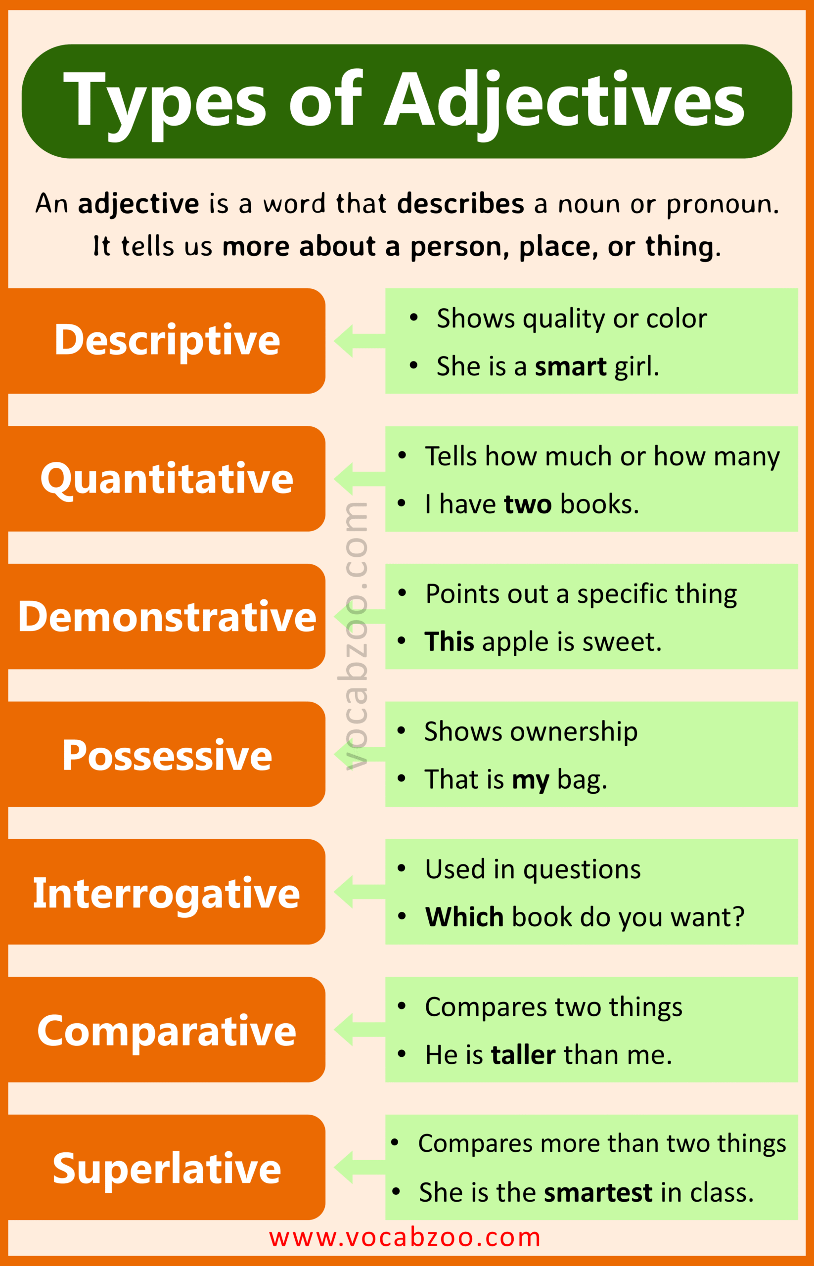 What is an Adjective? Types and Easy Examples