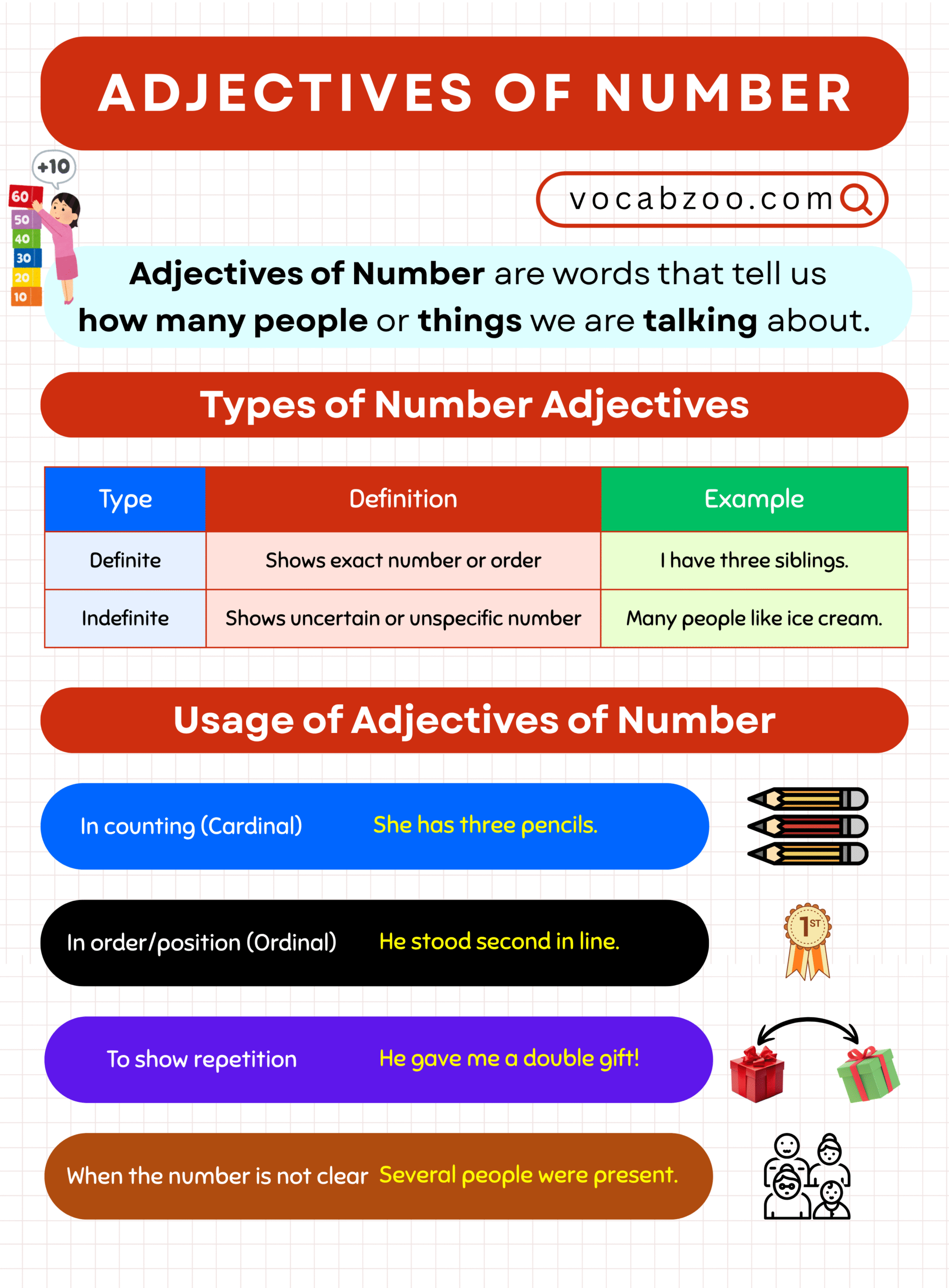 Adjectives of Number – Definite and Indefinite Explained