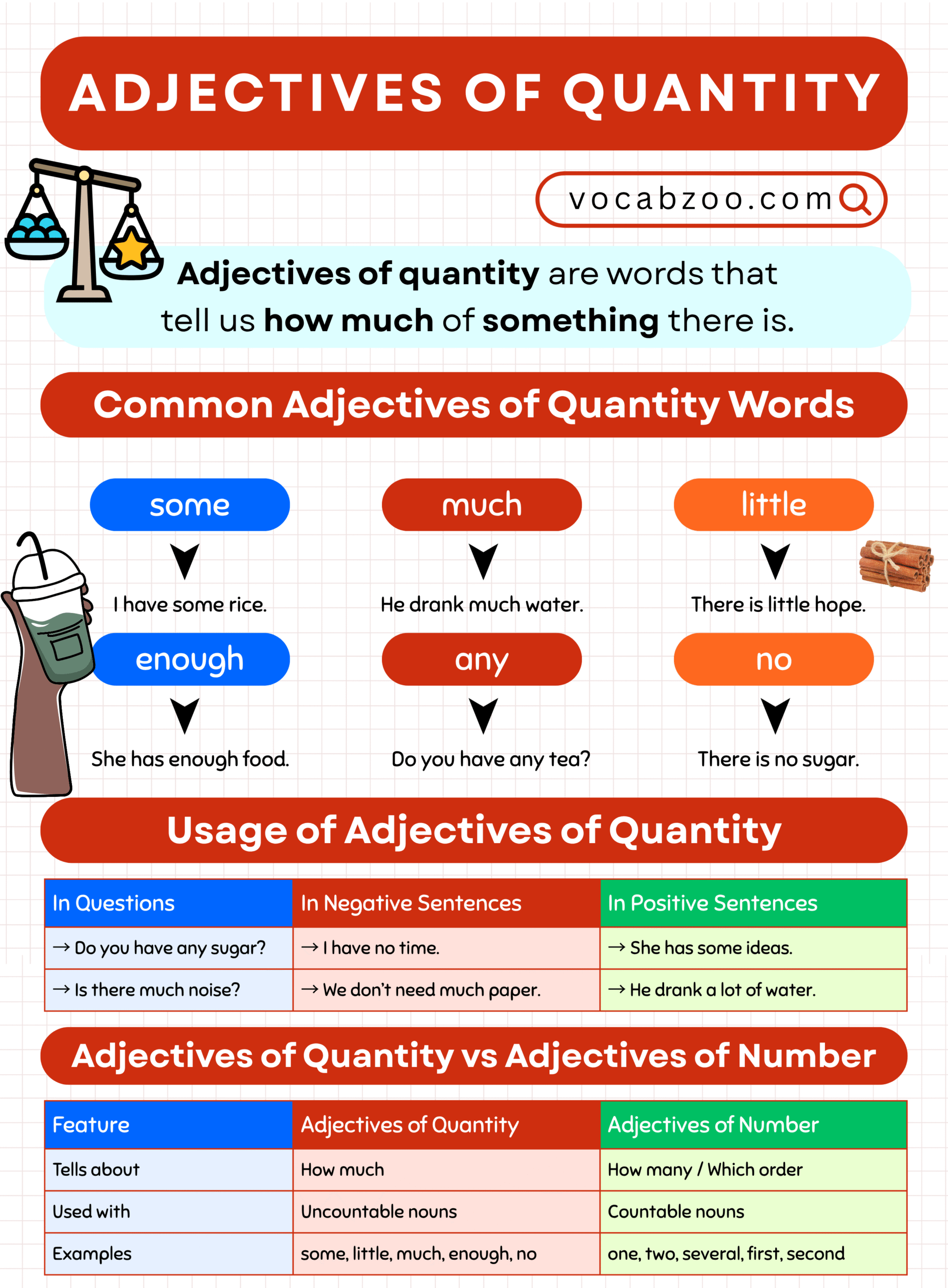 Adjectives of Quantity Explained with Examples