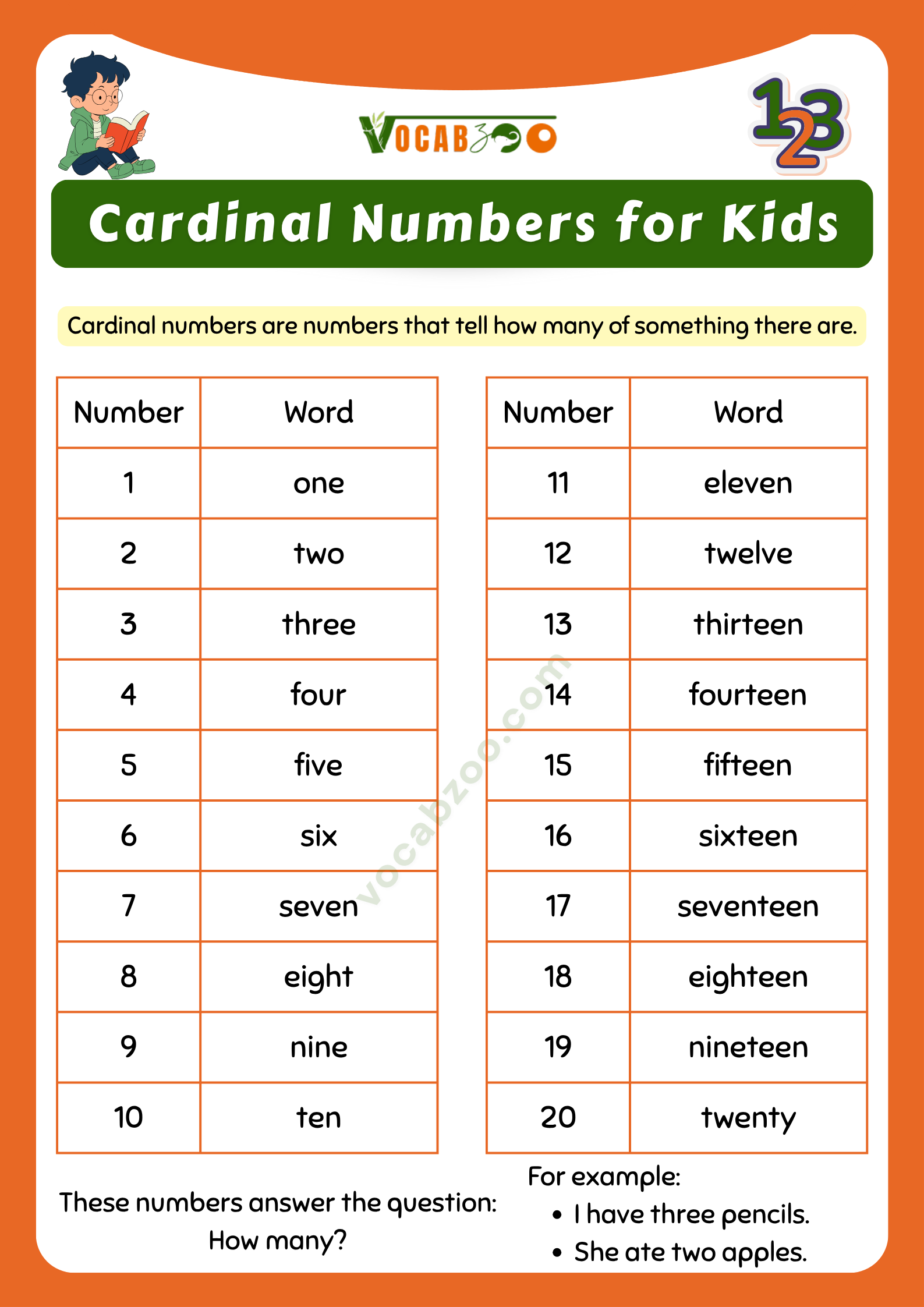 Cardinal and Ordinal Numbers for Kids