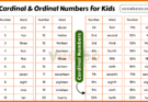 Cardinal and Ordinal Numbers for Kids