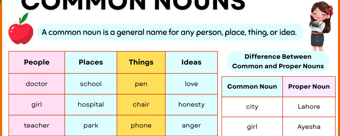 Common Nouns in English with Examples