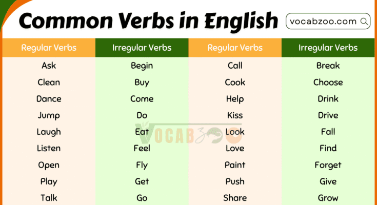 50 Common Verbs in English Grammar with Meanings & Examples