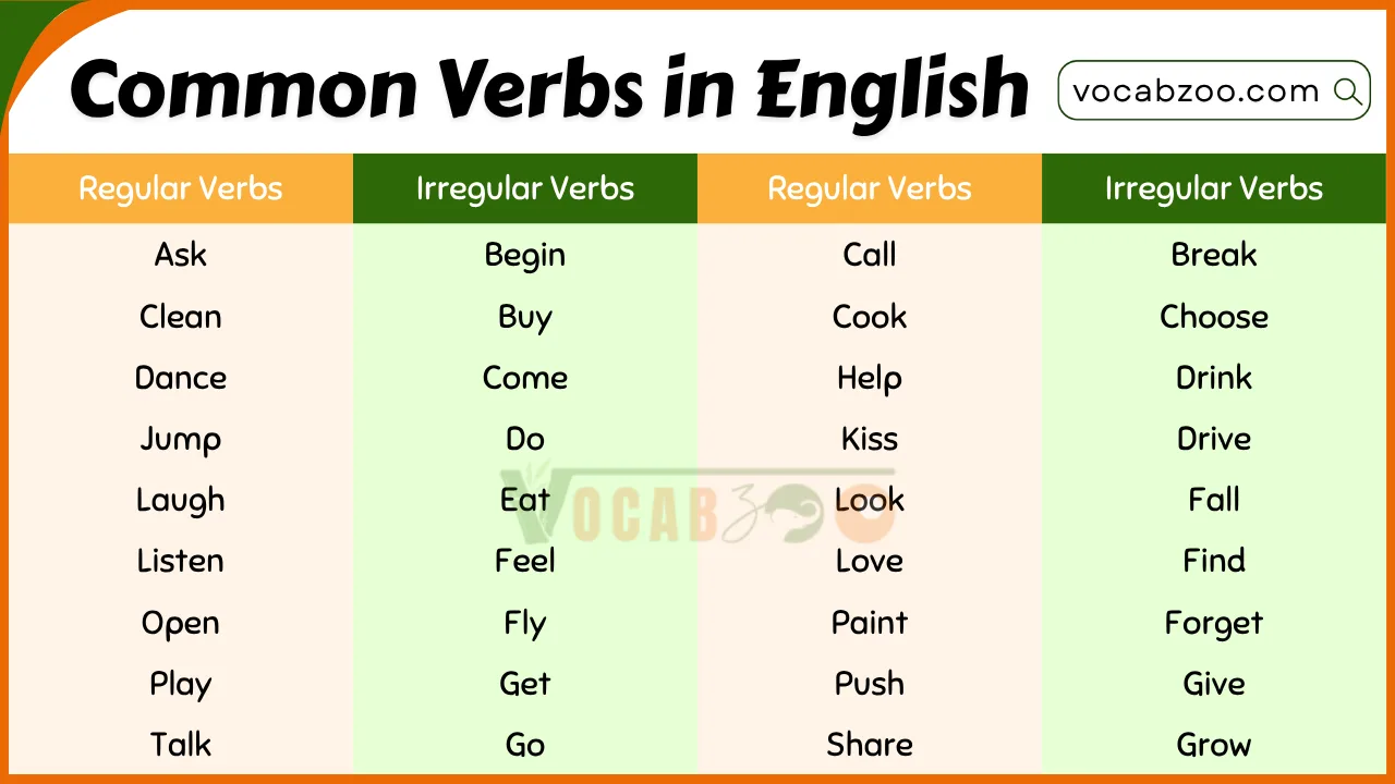 50 Common Verbs in English Grammar with Meanings & Examples