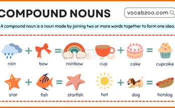 Compound Nouns Definition, Usage, and Examples
