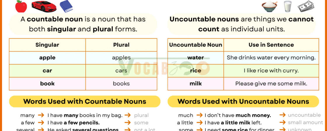 Countable and Uncountable Nouns Definitions and Examples