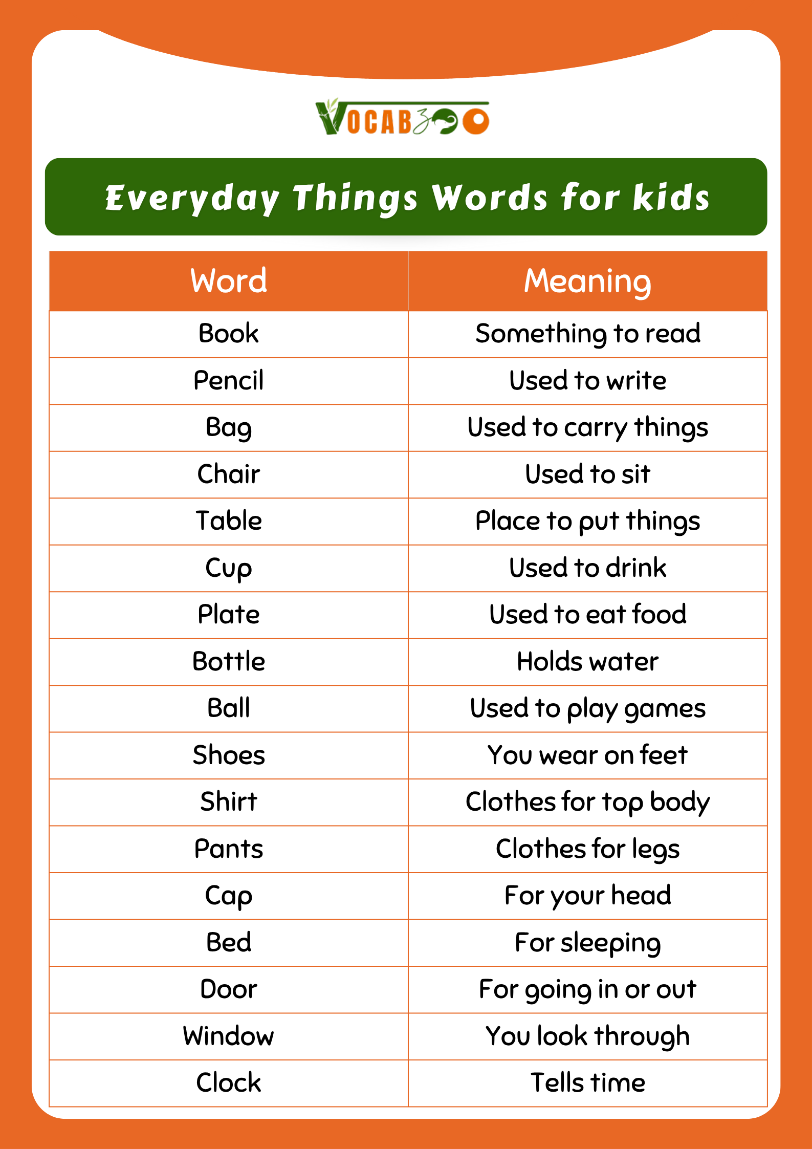 100 Simple English Words Meanings for Kids