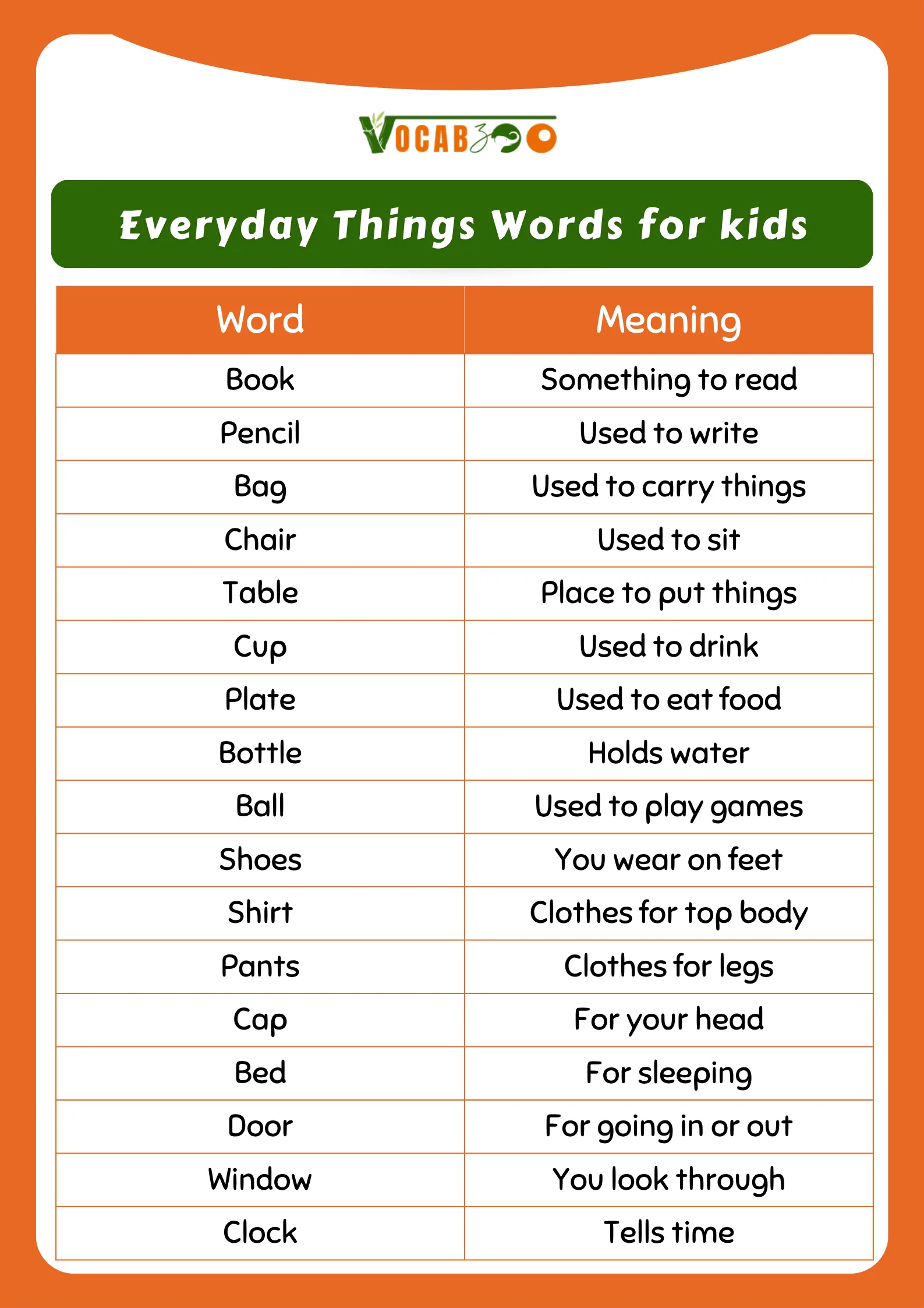 100 Simple English Words Meanings for Kids