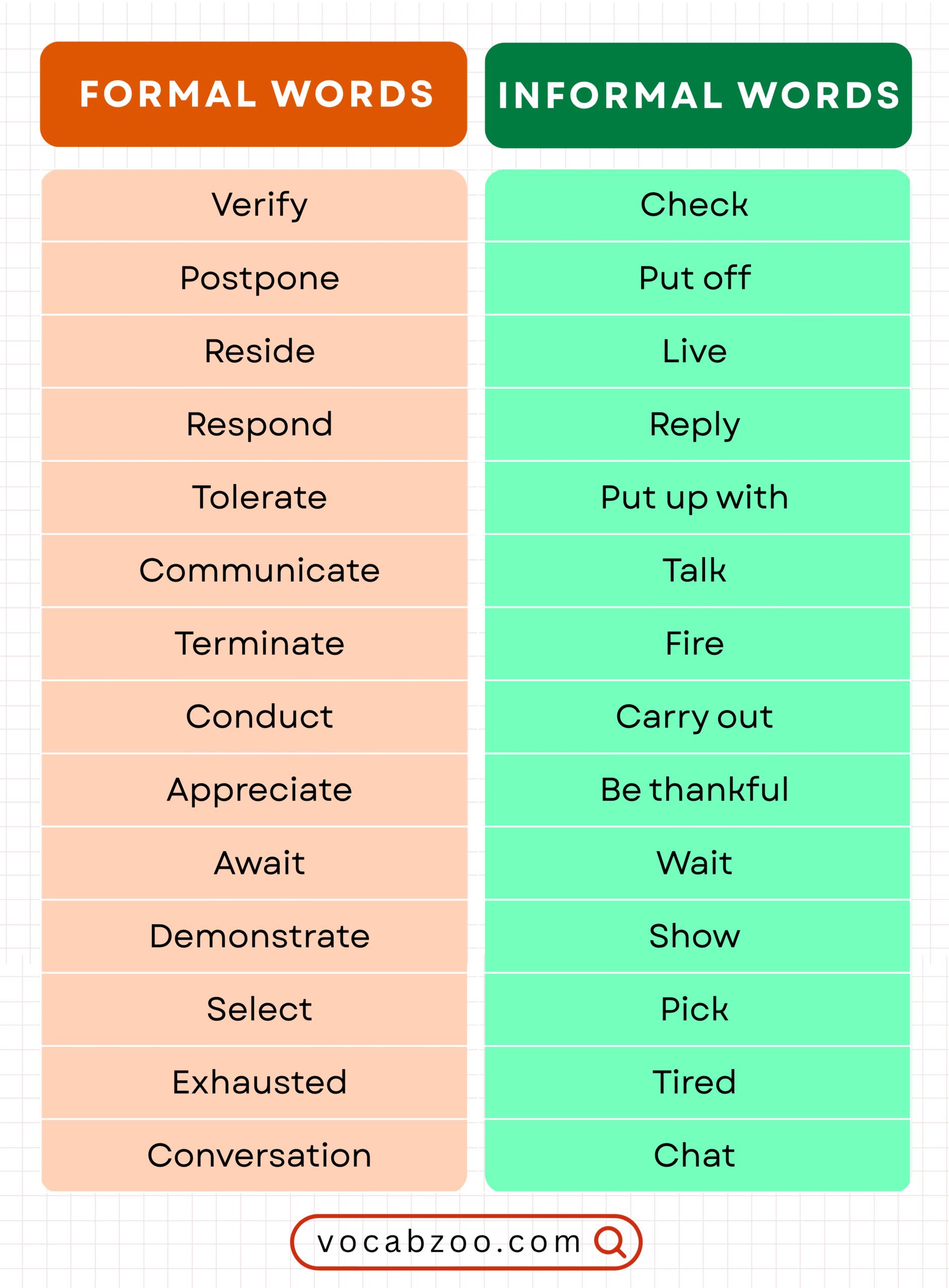 Formal and Informal Words in English with 250 Examples