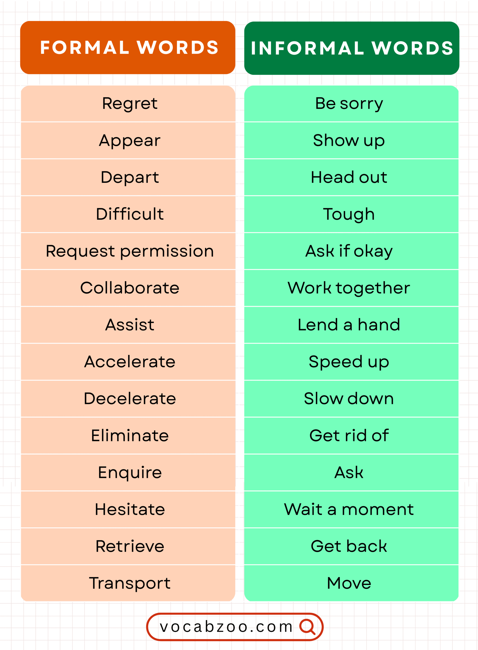 Formal and Informal Words in English with 250 Examples
