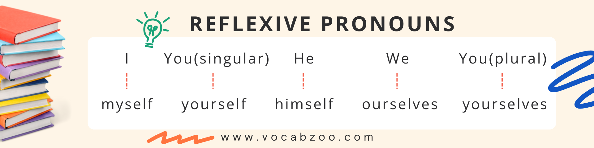 Reflexive Pronouns Explained with Examples