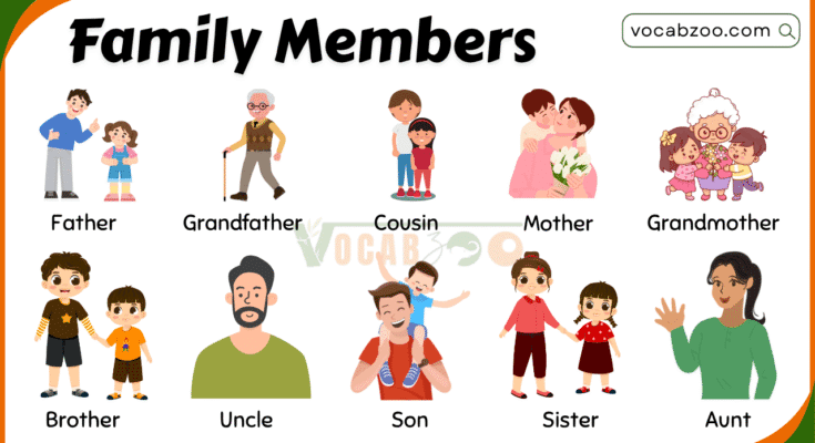 Family Members Vocabulary for Kids​ in English with Pictures