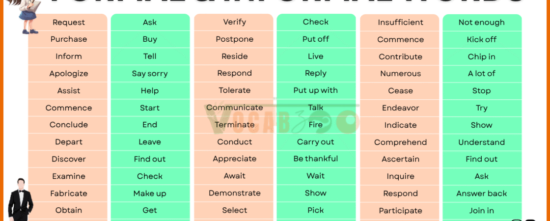 Formal and Informal Words in English with 250 Examples