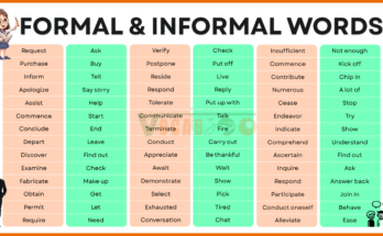 Formal and Informal Words in English with 250 Examples