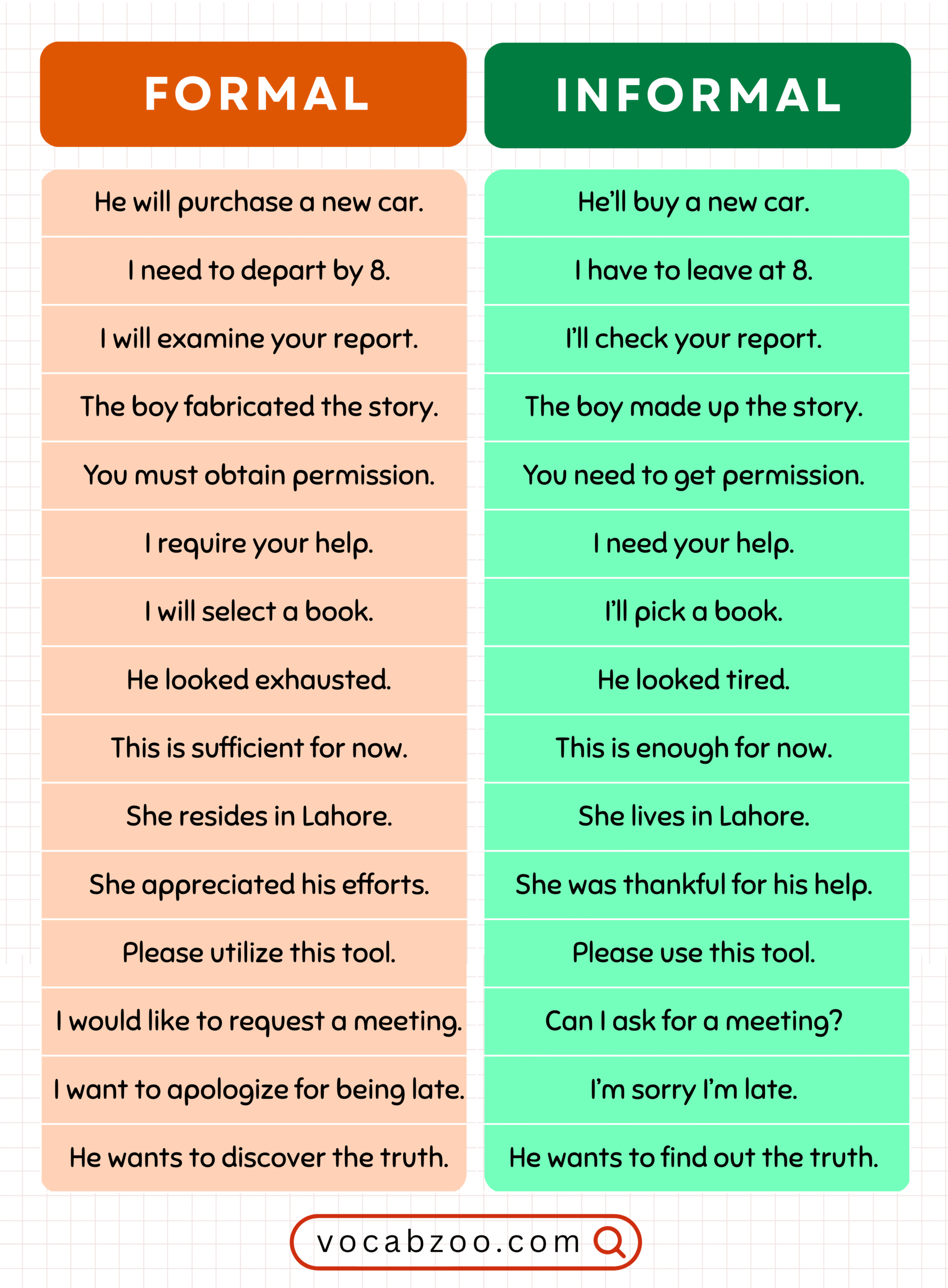 Formal and Informal Words in English with 250 Examples