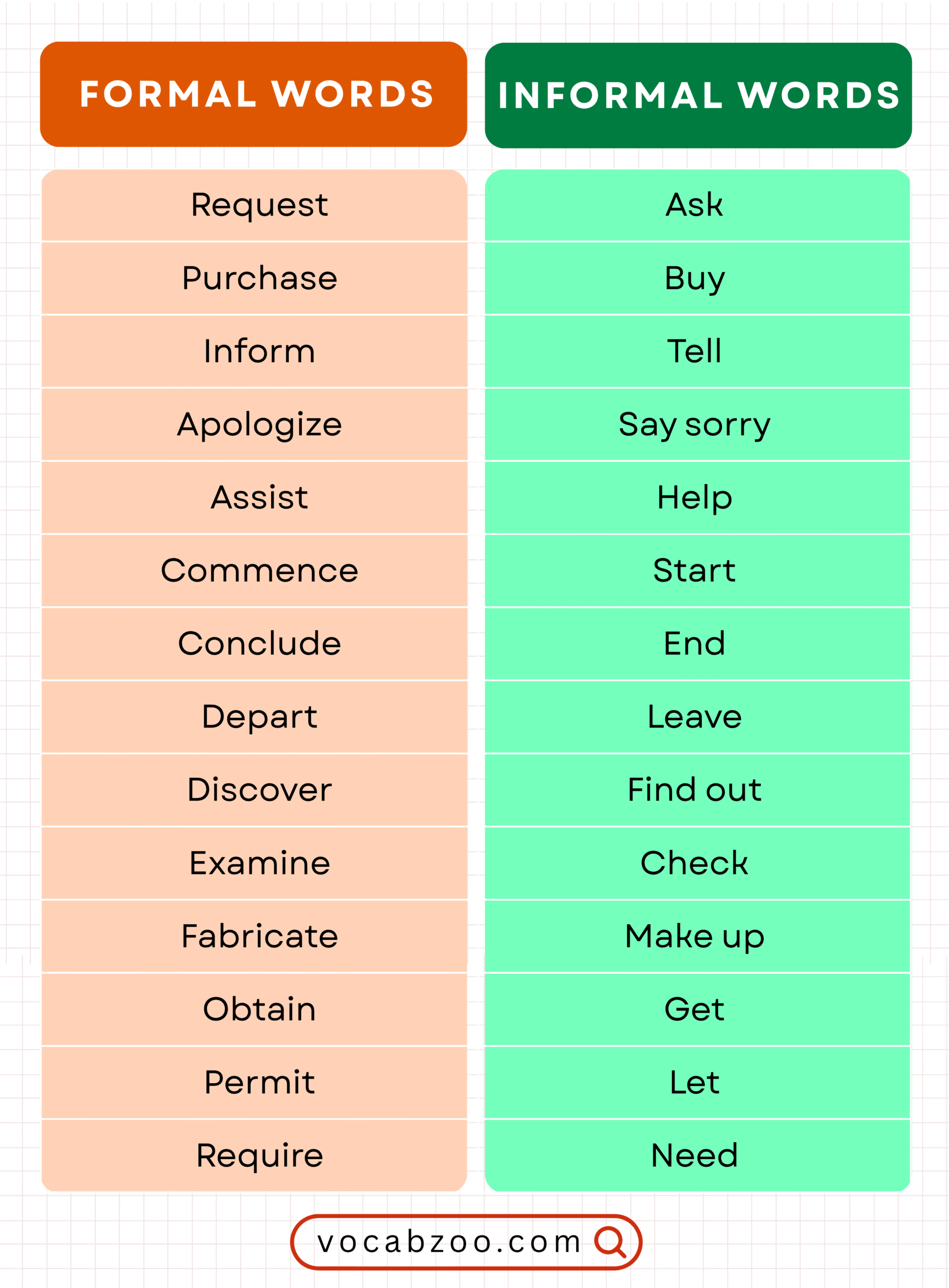 Formal and Informal Words in English with 250 Examples