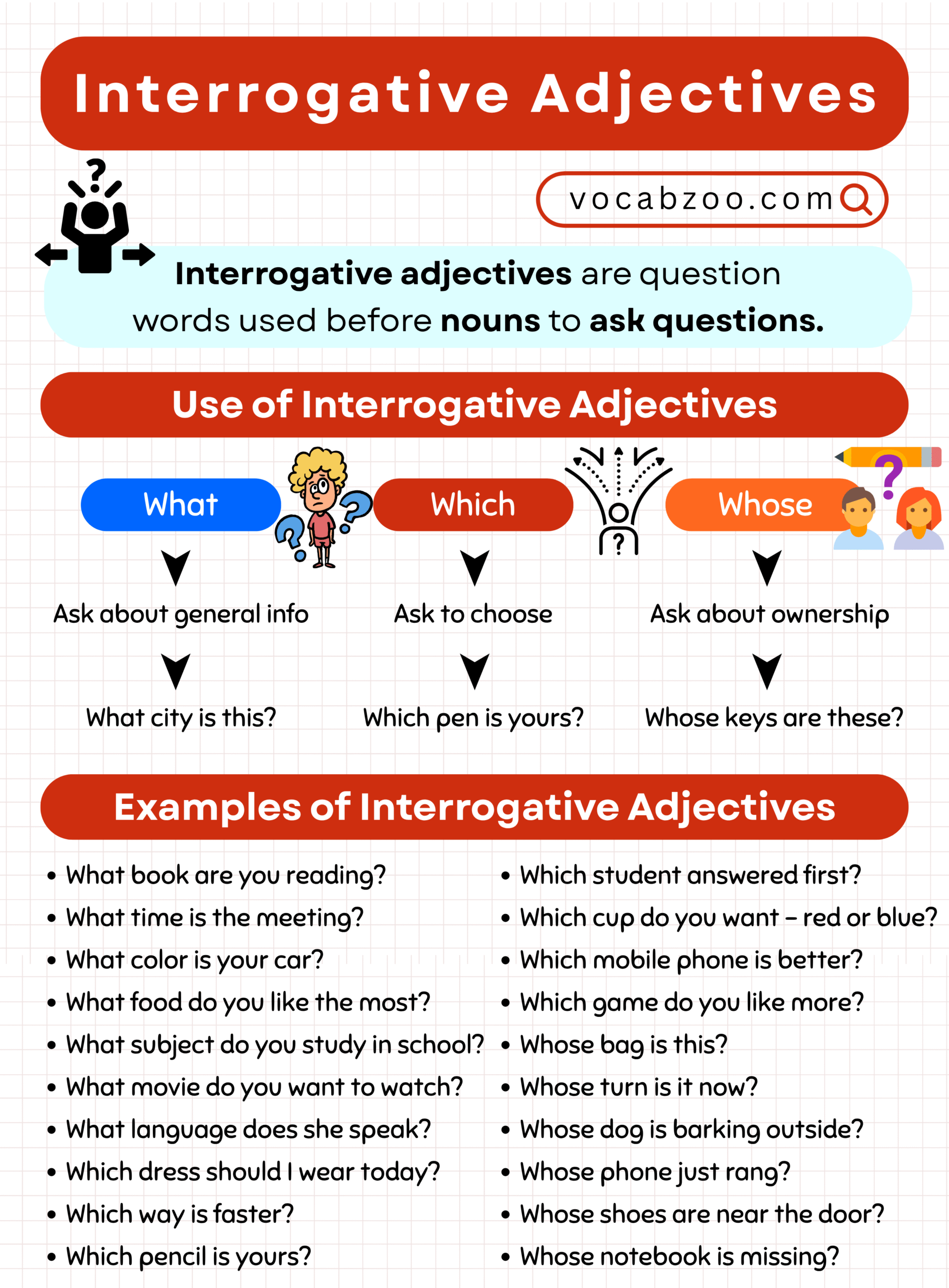 Interrogative Adjectives – What, Which, Whose with Examples