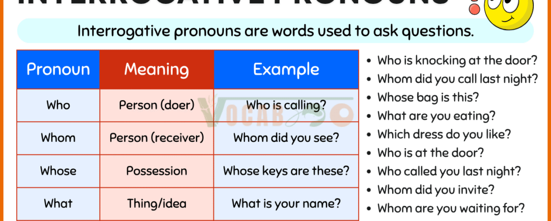 Interrogative Pronouns Definition and Examples