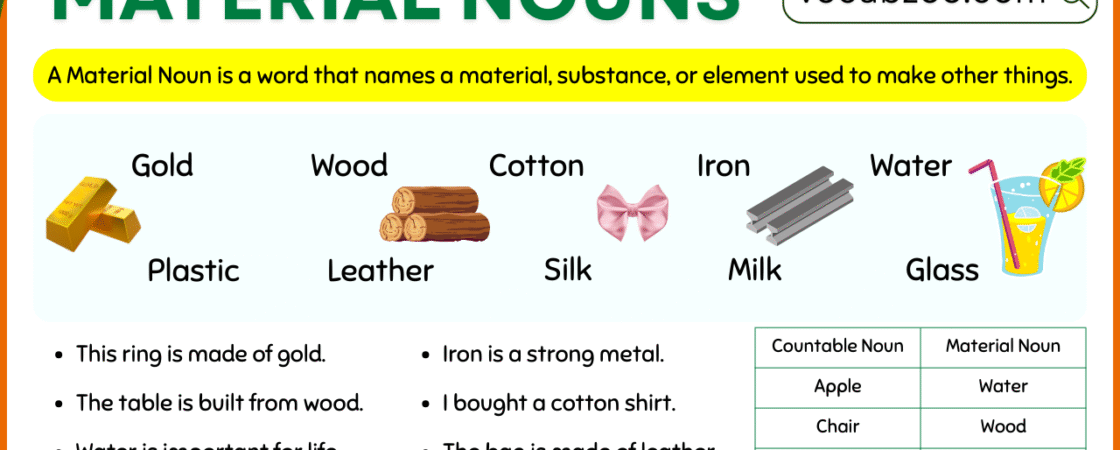 Material Nouns in English with Examples and Pictures