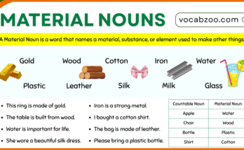 Material Nouns in English with Examples and Pictures