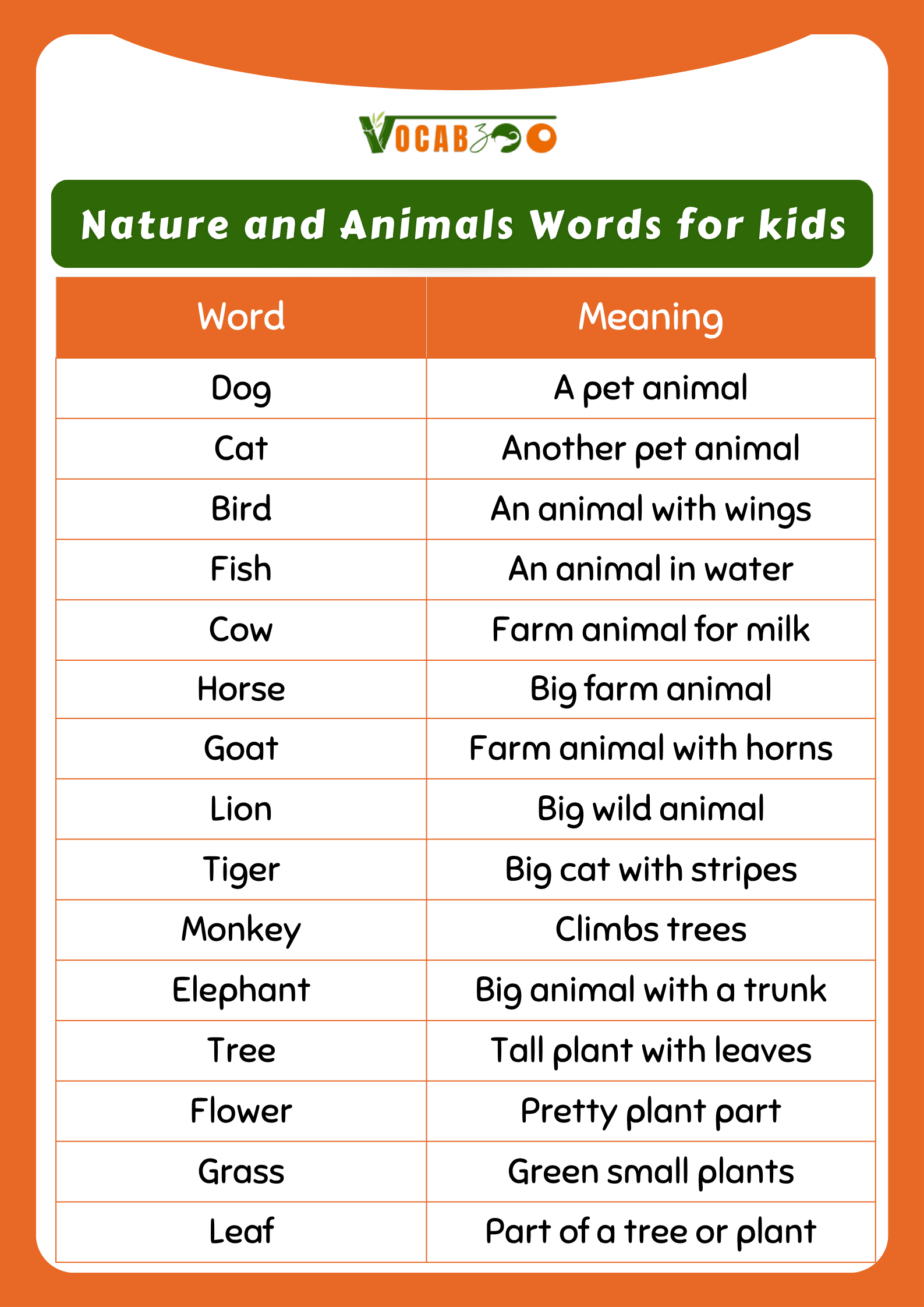 100 Simple English Words Meanings for Kids