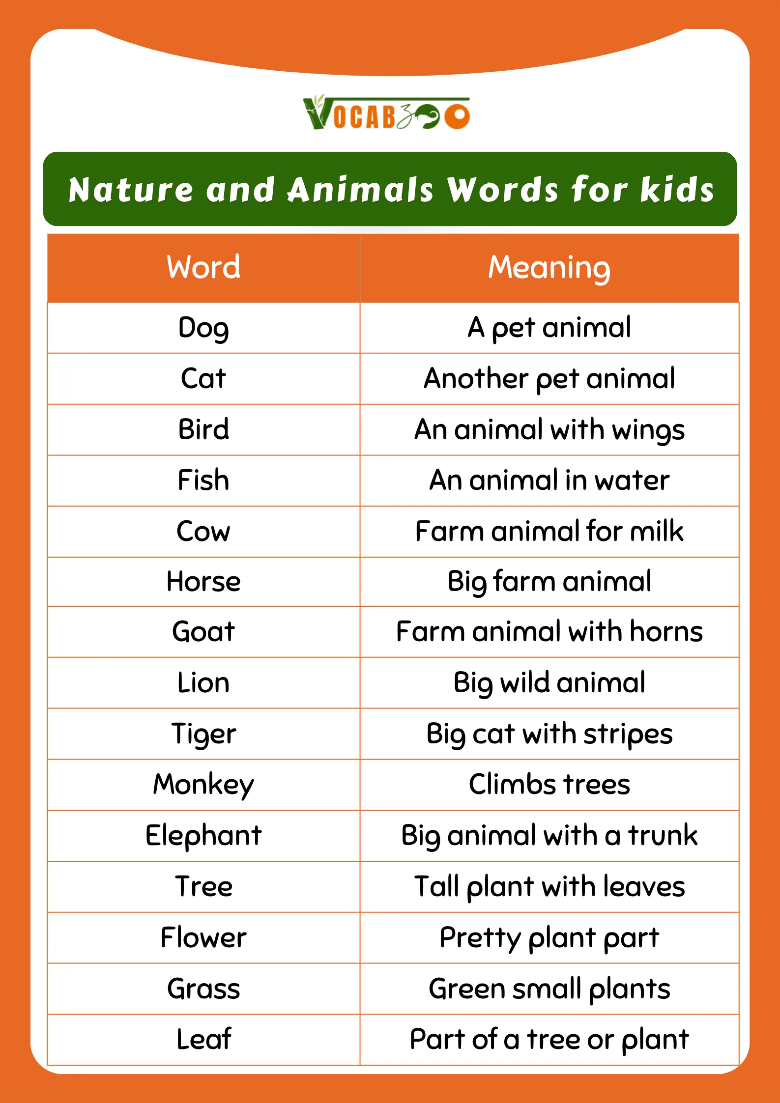 100 Simple English Words Meanings for Kids