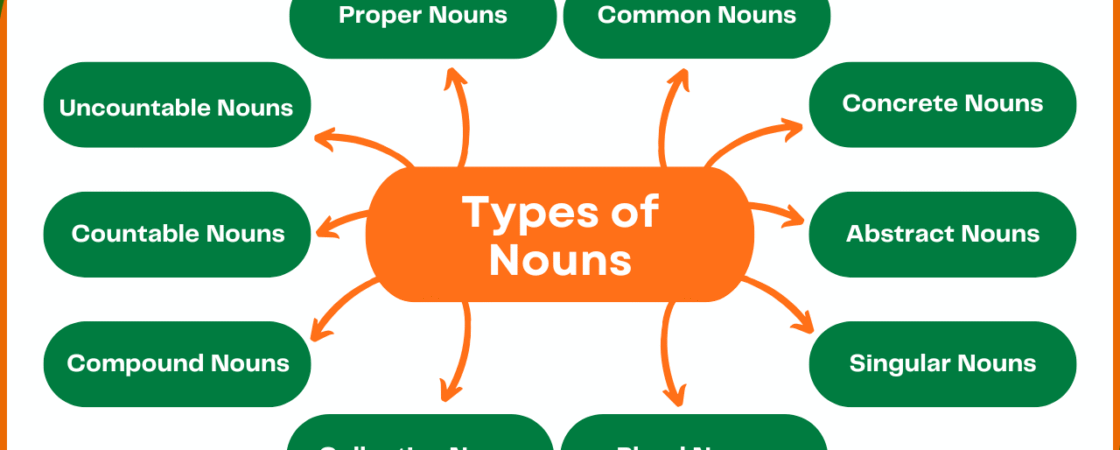 Noun Definition, Usage, Types, and Examples