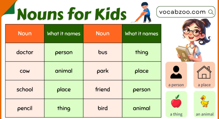 Nouns for Kids in English with Examples