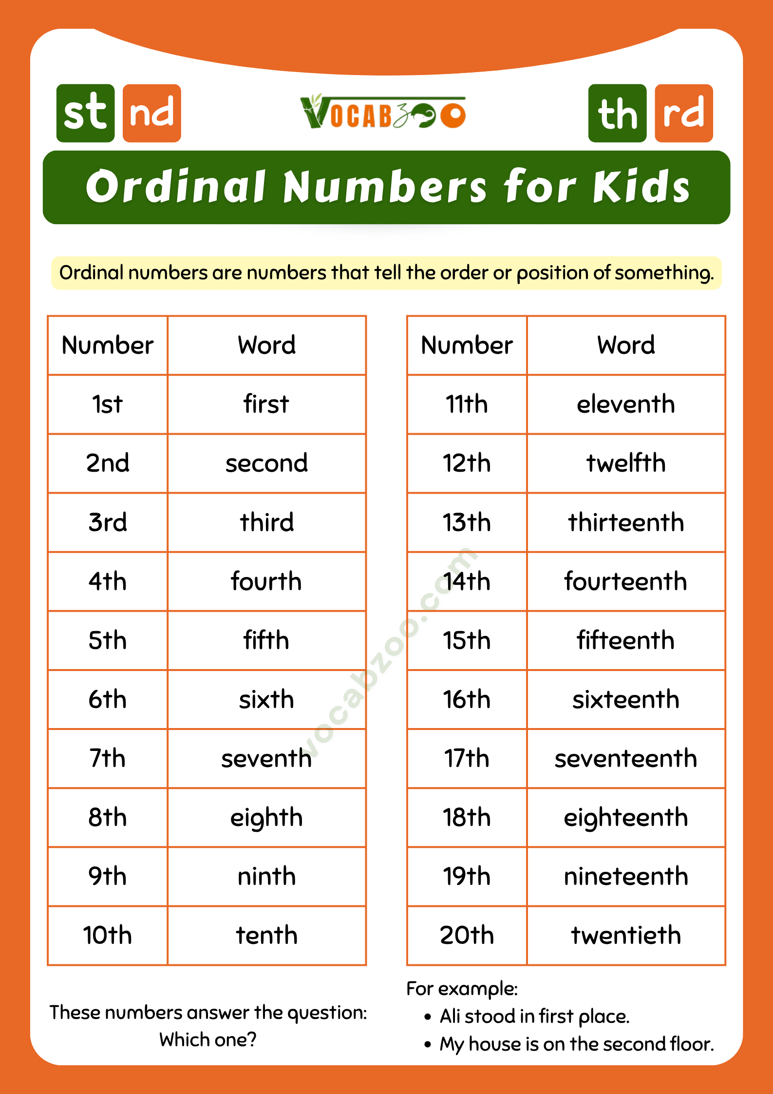 Cardinal and Ordinal Numbers for Kids
