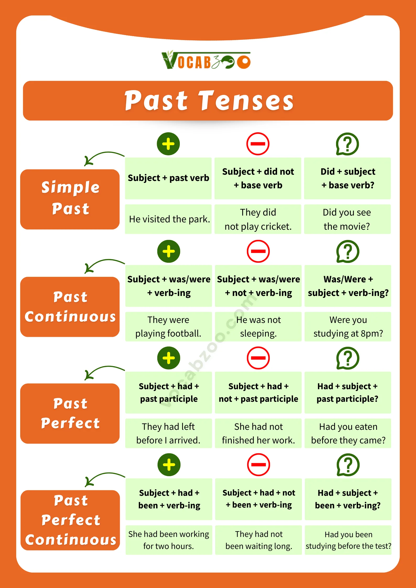 Types of Past Tenses in English with Easy Examples