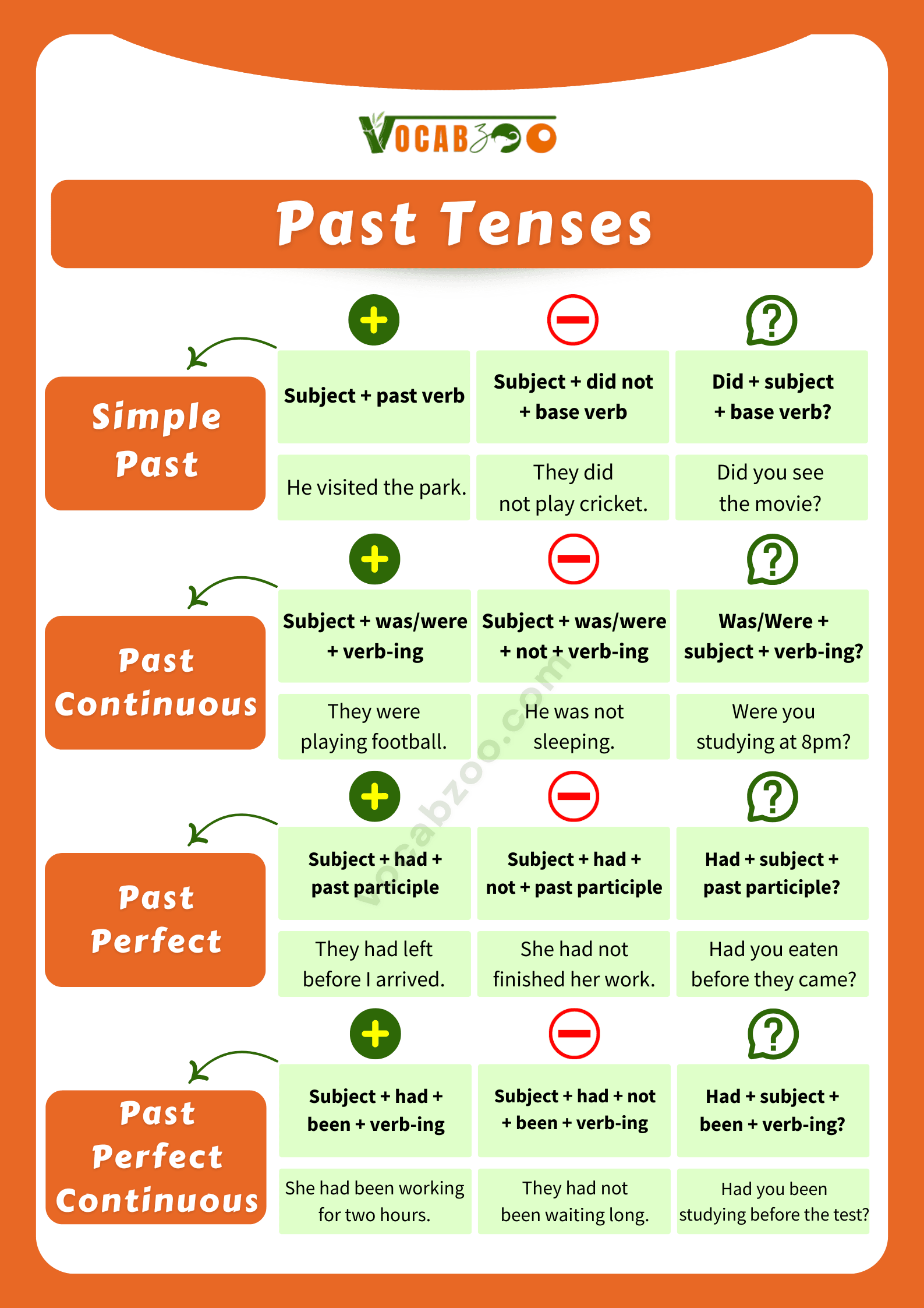 4 Types Of Past Tenses In English With Easy Examples Vocabzoo